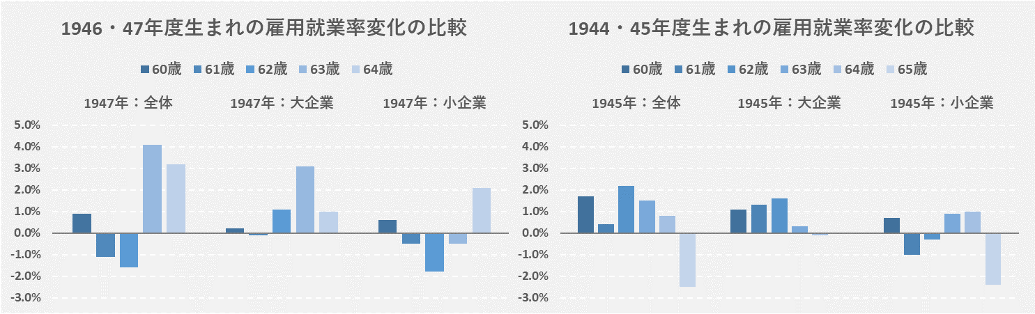 資料 東京大学政策評価研究教育センター